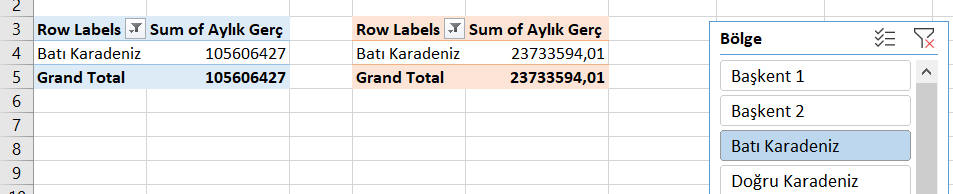 dashboard seçim sonrası